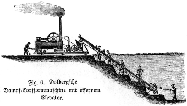 Tiefabbau von Brenntorf